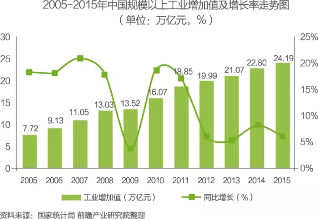 中國物聯(lián)網(wǎng)行業(yè)細(xì)分市場分析 智能家居將迎來快速增長