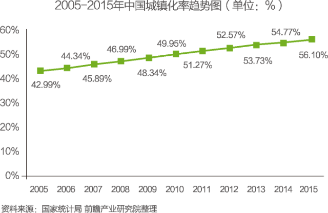中國物聯(lián)網(wǎng)行業(yè)細(xì)分市場分析 智能家居將迎來快速增長