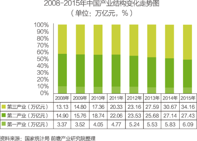 中國物聯(lián)網(wǎng)行業(yè)細(xì)分市場分析 智能家居將迎來快速增長
